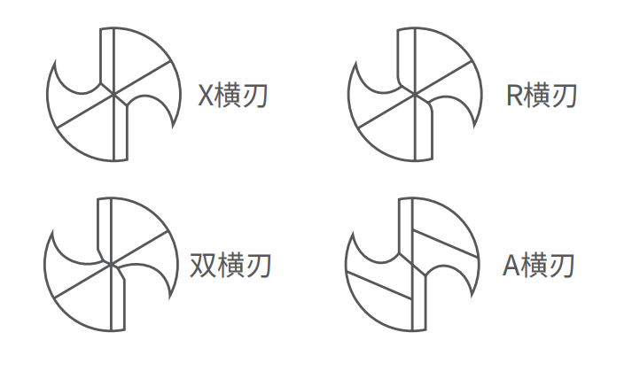 鉆頭磨刀機(jī)刀具研磨